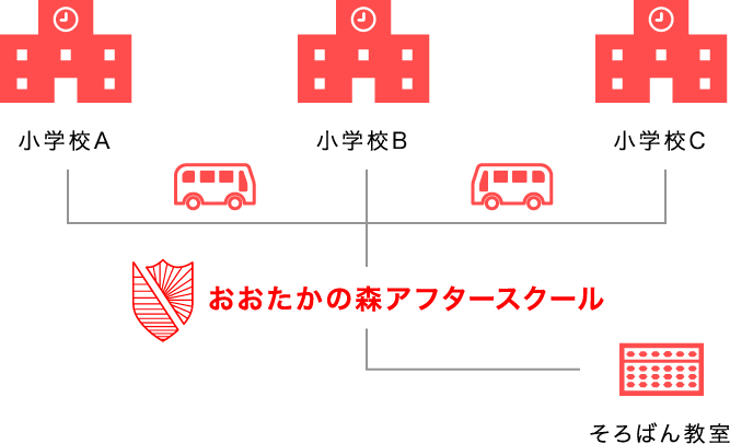 送迎システム図